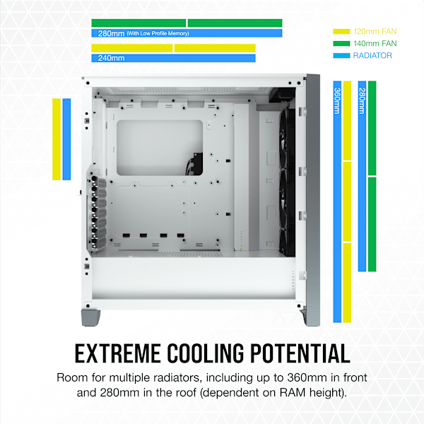 iCUE 4000X RGB Tempered Glass Mid-Tower ATX Case — White