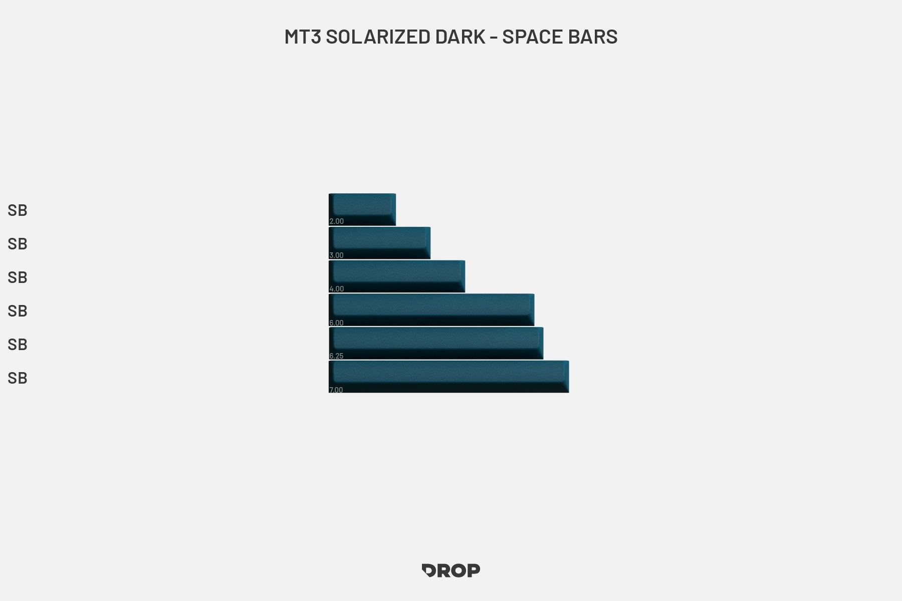 Drop MT3 Solarized Dark Keycap Set - Space Bars