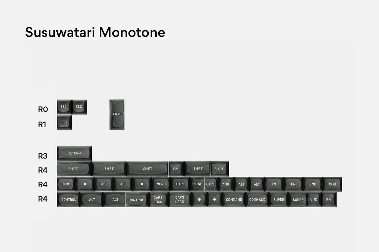 Drop + Matt3o MT3 Susuwatari Custom Keycap Set - Monotone