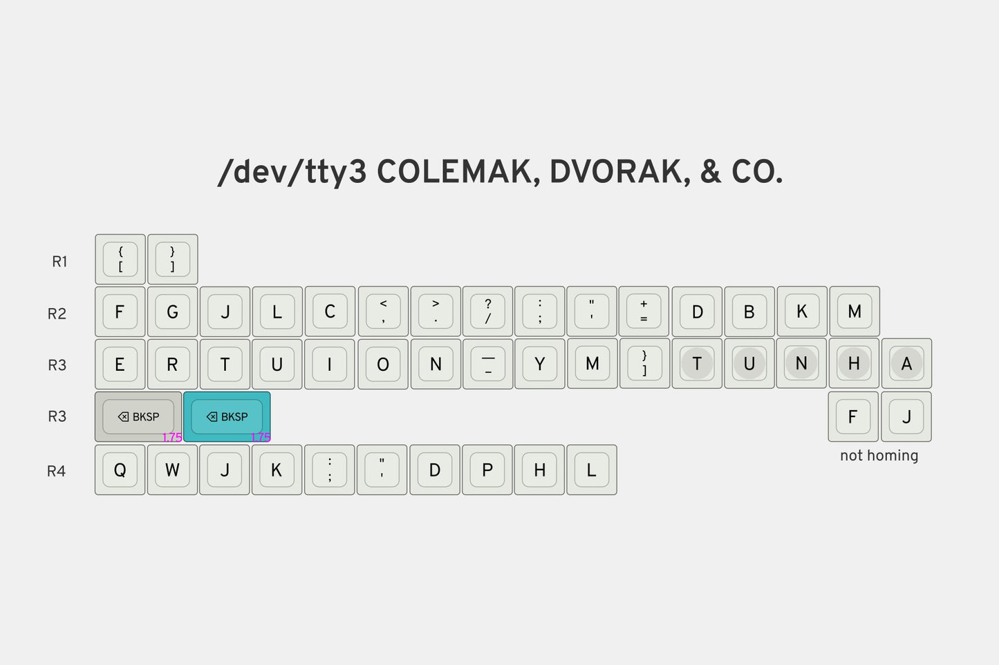 Drop + Matt3o /dev/tty MT3 Custom Keycap Set R3 - Colemak, Dvorak & Co Kit