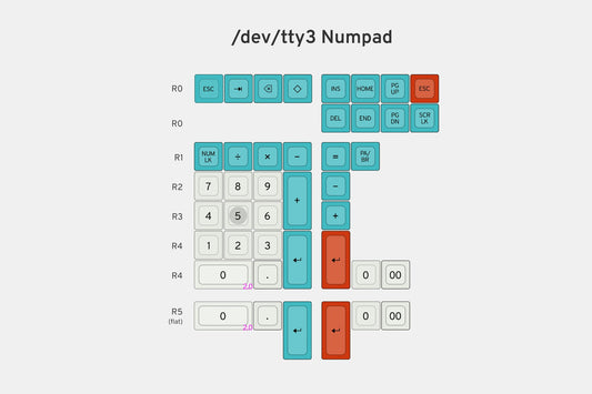 Drop + Matt3o /dev/tty MT3 Custom Keycap Set R3 - Numpad Triumph Kit