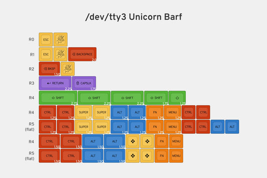 Drop + Matt3o /dev/tty MT3 Custom Keycap Set R3 - Unicorn Barf Kit
