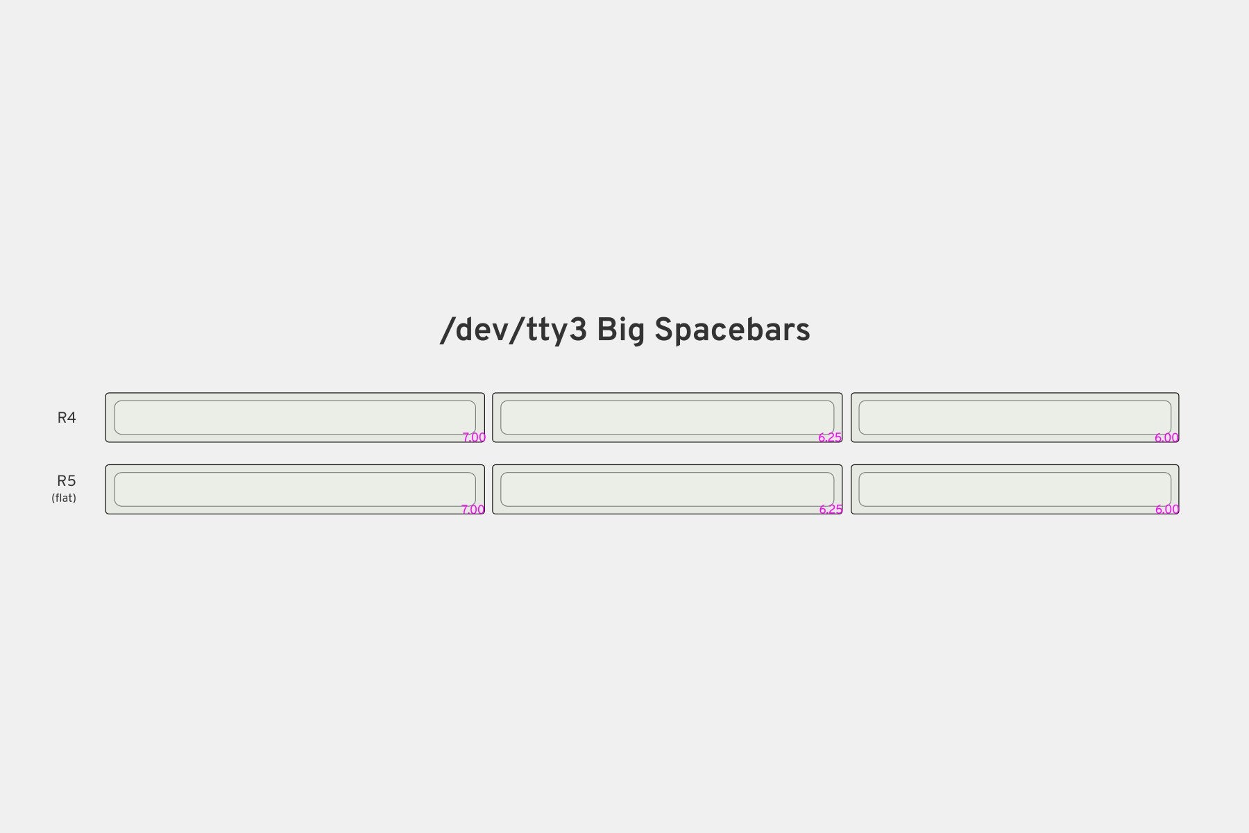 Drop + Matt3o /dev/tty MT3 Custom Keycap Set R3 - Big Spacebars Kit