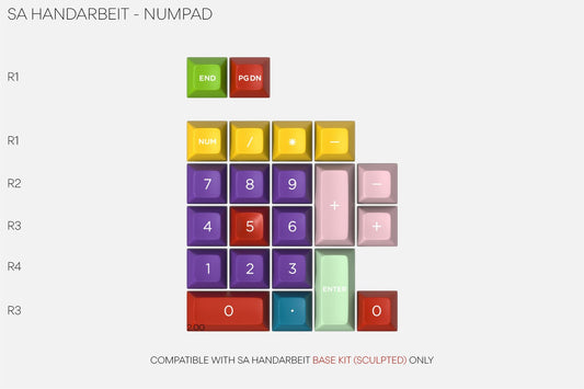 Drop + Cocobrais SA Handarbeit Custom Keycap Set - Numpad