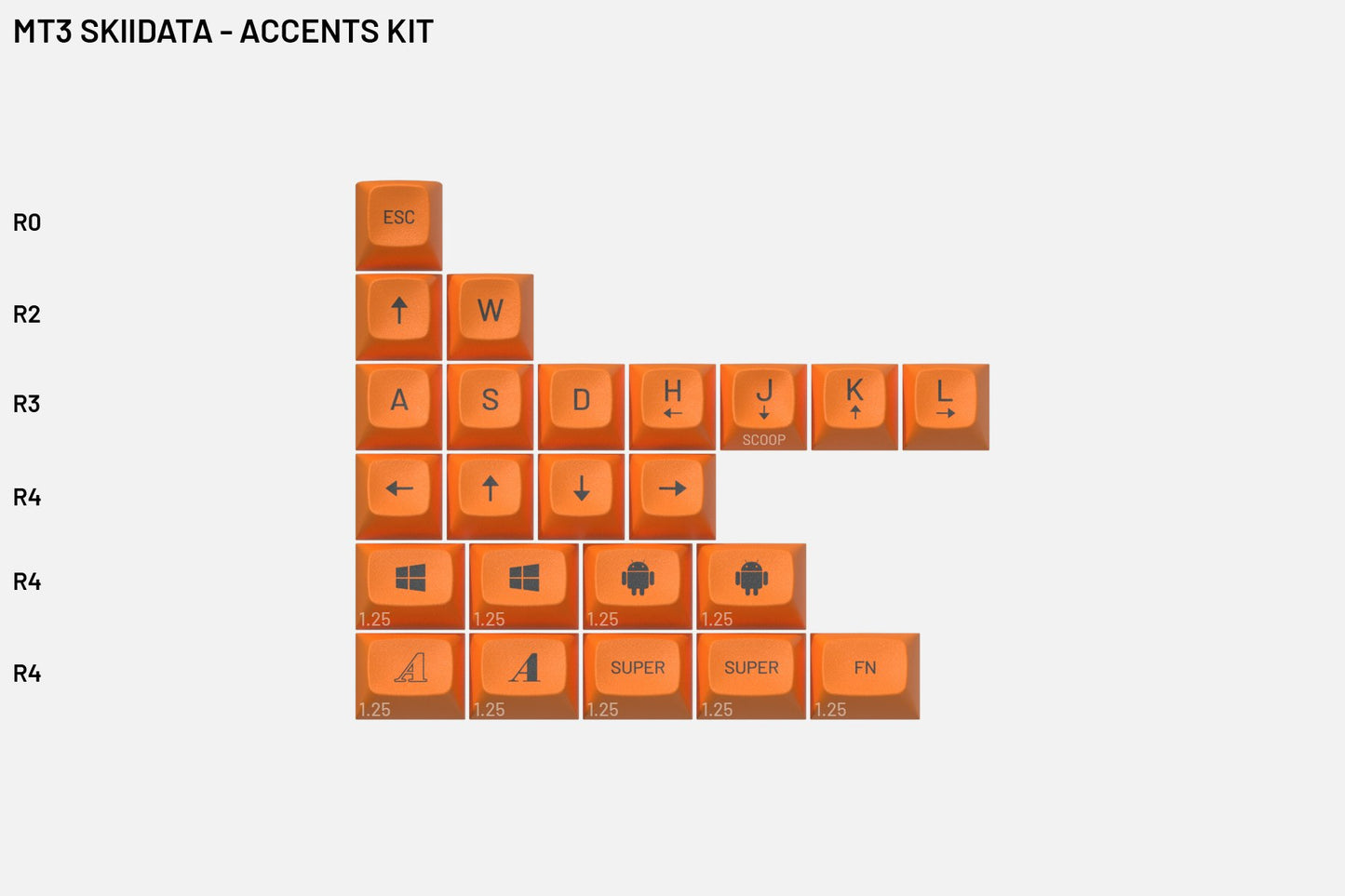 Drop MT3 Skiidata Keycap Set - Accent Kit