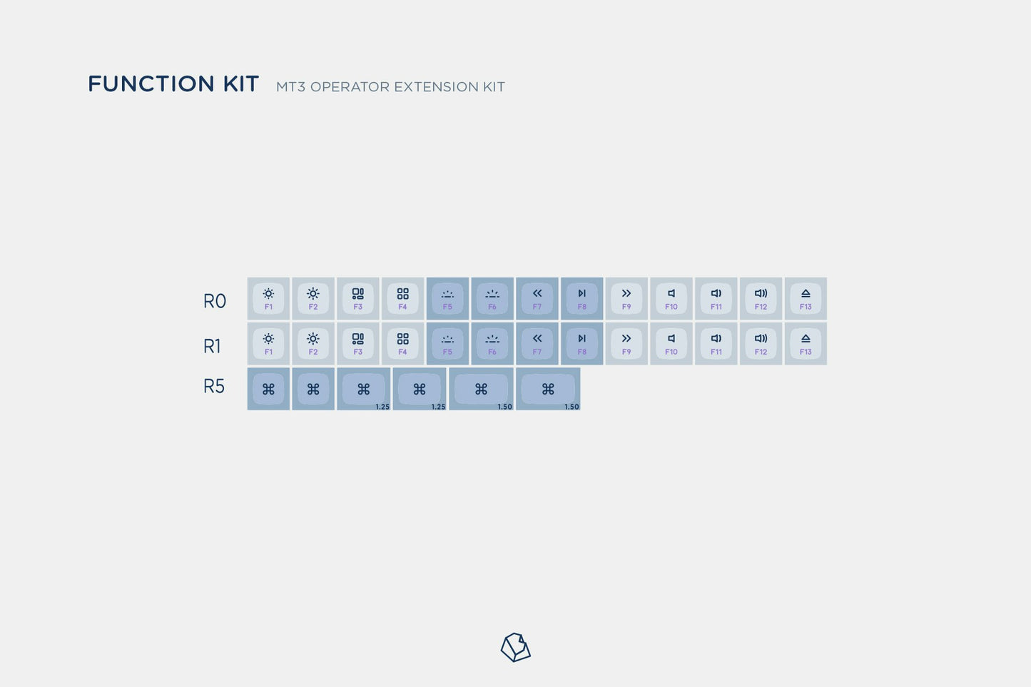 Drop + biip MT3 Operator Keycap Set - Function Kit