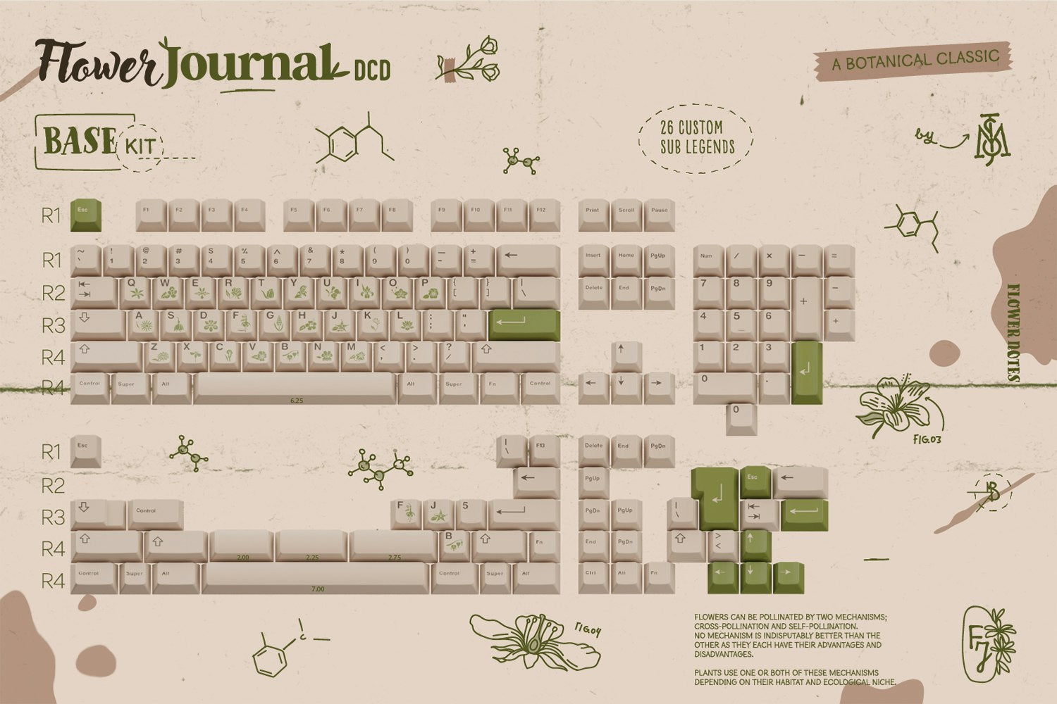 Drop + Mr. Bingo DCD Flower Journal Keycap Set