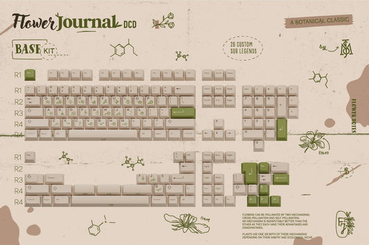 Drop + Mr. Bingo DCD Flower Journal Keycap Set