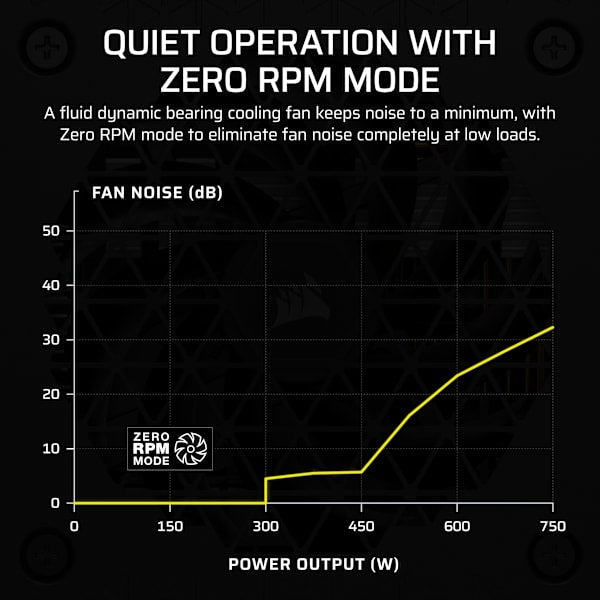 SF Series SF750 Fully Modular 80 PLUS Platinum SFX Power Supply (Refurbished)