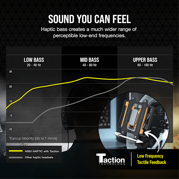 HS60 HAPTIC Stereo Gaming Headset with Haptic Bass (Refurbished)