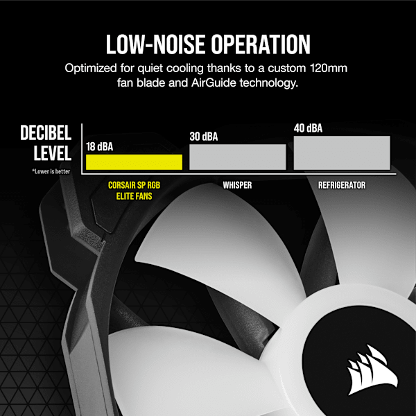 iCUE SP120 RGB ELITE Performance 120mm White PWM Fan — Single Pack (Revival Series)