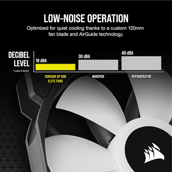 iCUE SP120 RGB ELITE Performance 120mm PWM Fan — Triple Pack with Lighting Node CORE
