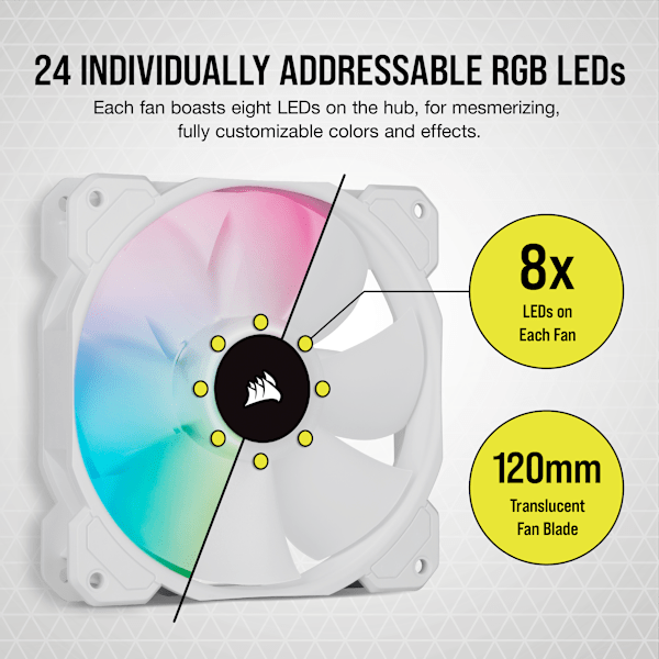 iCUE SP120 RGB ELITE Performance 120mm White PWM Fan — Triple Pack with Lighting Node CORE (Revival Series)