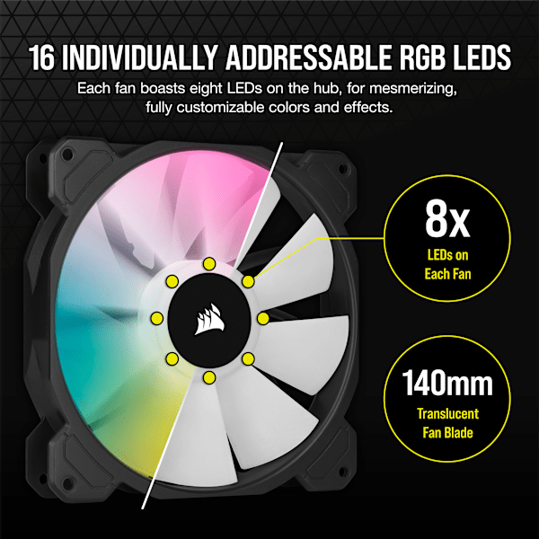 iCUE SP140 RGB ELITE Performance 140mm PWM Fan — Dual Fan Kit with Lighting Node CORE