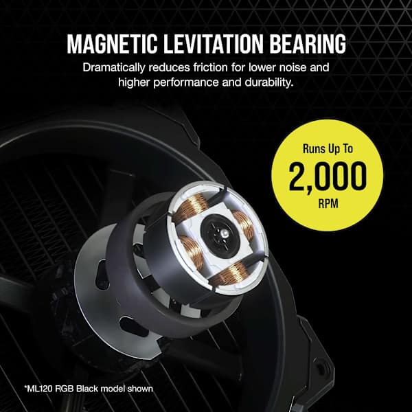 iCUE ML120 RGB ELITE Premium 120mm PWM Magnetic Levitation Fan — White Triple Fan Kit with iCUE Lighting Node CORE (Refurbished)