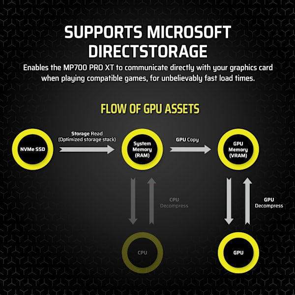 MP700 PRO XT 1TB PCIe 5.0 x4 NVMe M.2 SSD