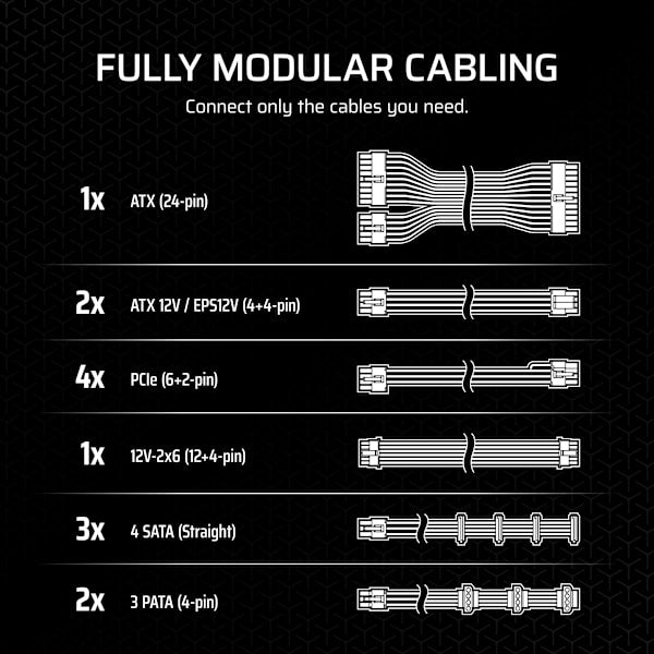 RMx Series RM1000x Fully Modular Power Supply (Revival Series)