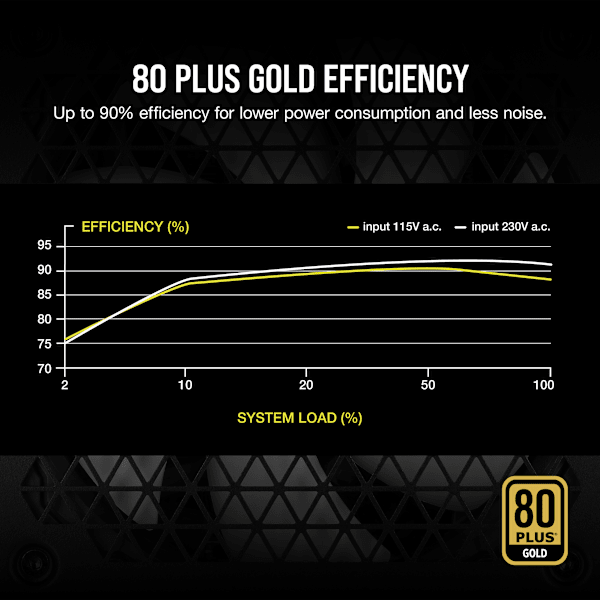 RM Series™ RM650 — 650 Watt 80 PLUS Gold Fully Modular ATX PSU (Refurbished)
