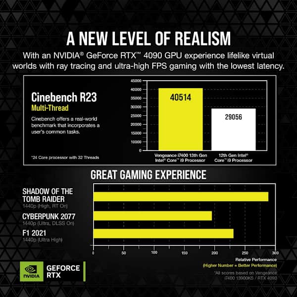 VENGEANCE i8100 Gaming PC: Intel Core i9-13900KS, NVIDIA RTX 4090, 64GB DDR5 5600 MTs Memory, 4TB (2x 2TB M.2) NVMe SSD (Certified Refurbished)