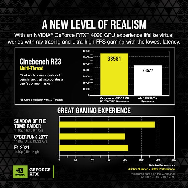VENGEANCE a8100 Gaming PC, Ryzen 9 7950X3D, RTX 4090, 4TB (2x 2TB M.2), 64GB DDR5-5600 (Certified Refurbished)