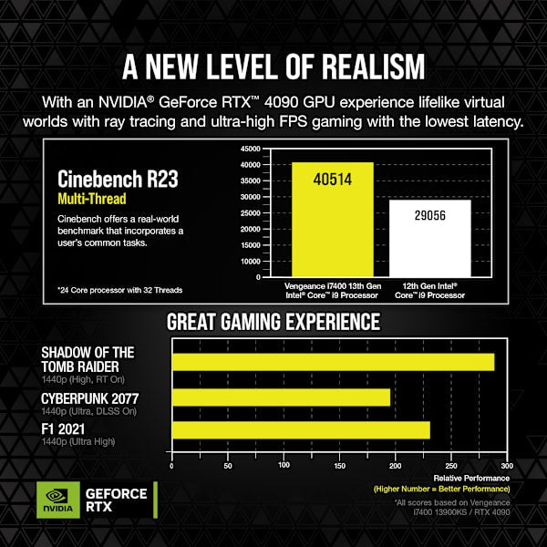 VENGEANCE i8100 Gaming PC, i9-13900KS, RTX 4090 FE, 4TB (2x 2TB M.2), 64GB DDR5-6800 - Limited Supply (Certified Refurbished)