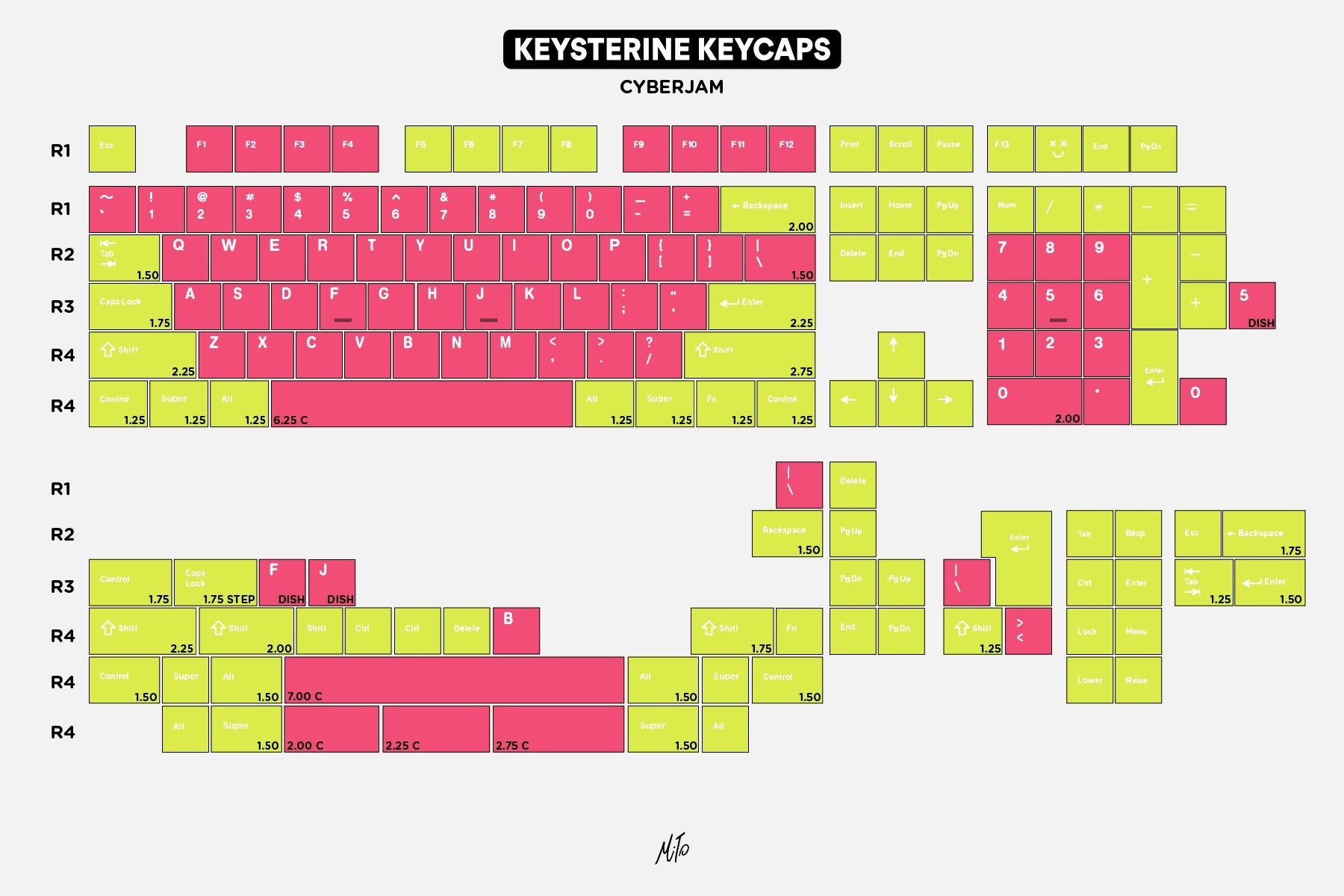 Drop + MiTo Keysterine Keycap Set R2 - Cyberjam
