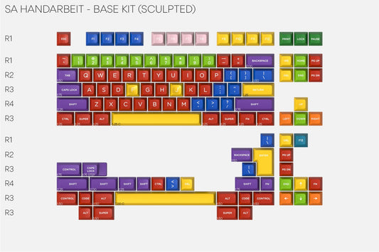 Drop + Cocobrais SA Handarbeit Custom Keycap Set - Base Kit (Sculpted)