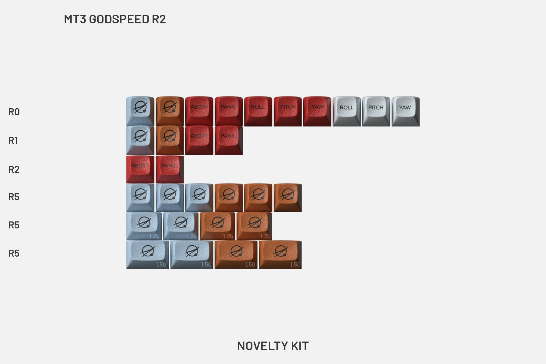 Drop + MiTo MT3 Godspeed R2 Keycap Set - Novelty Kit