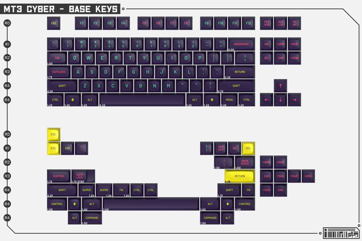 Drop + MiTo MT3 Cyber Custom Keycap Set - Base Kit