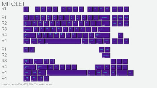 Drop + MiTo GMK Pulse Custom Keycap Set - Mitolet