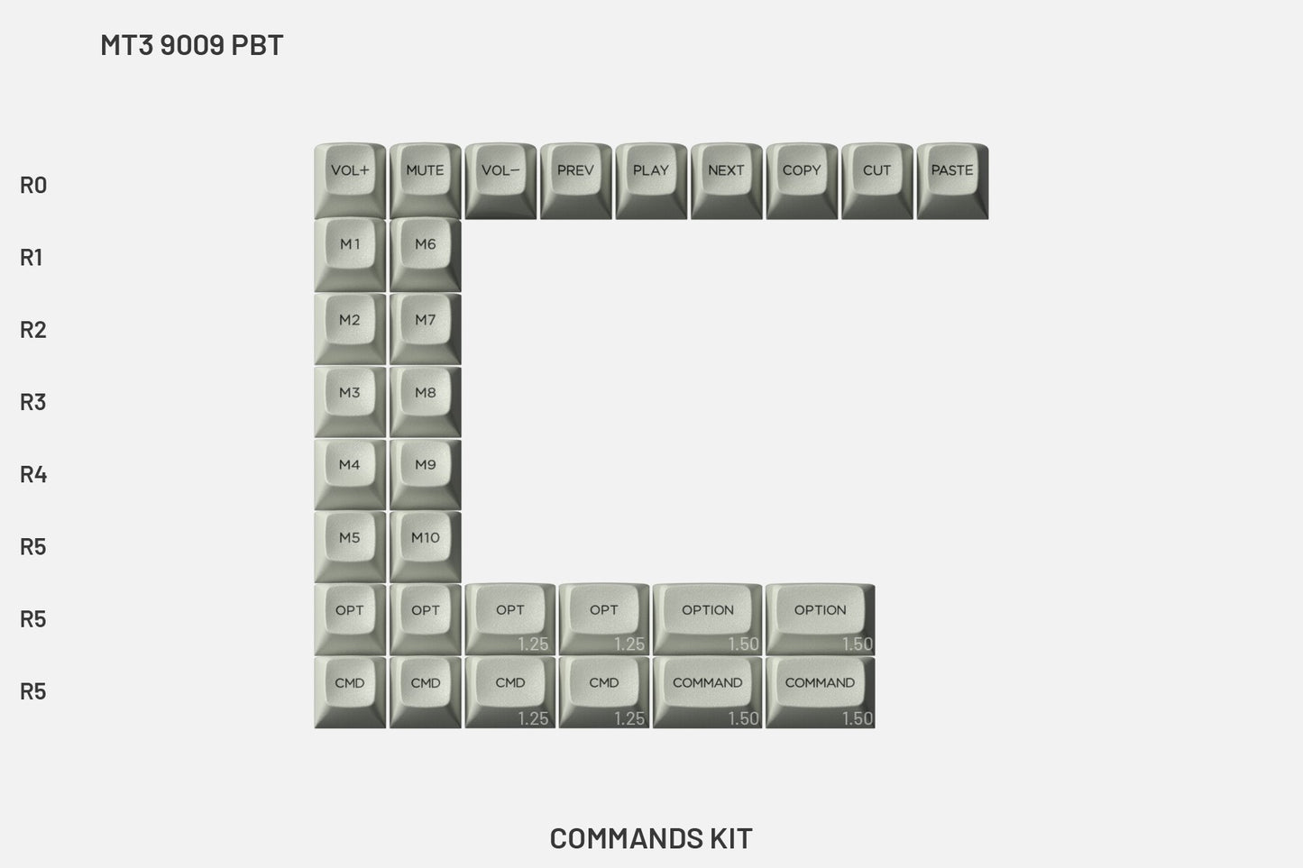 Drop + MiTo MT3 9009 PBT Keycap Set - Commands Kit