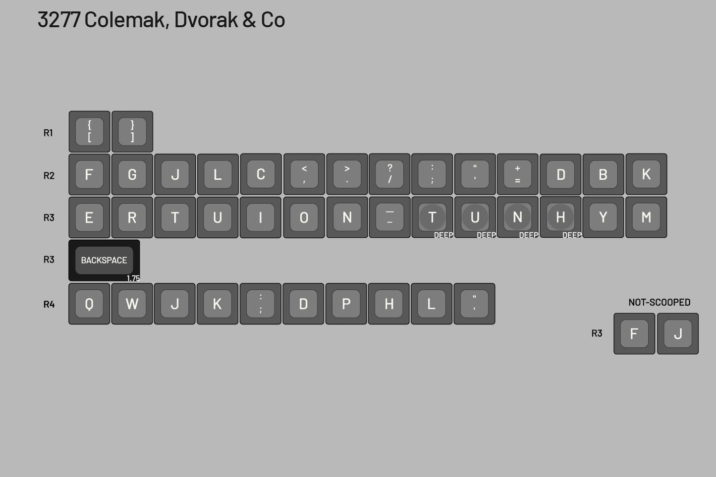 Drop + Matt3o MT3 3277 Custom Keycap Set - Colemak-Dvorak