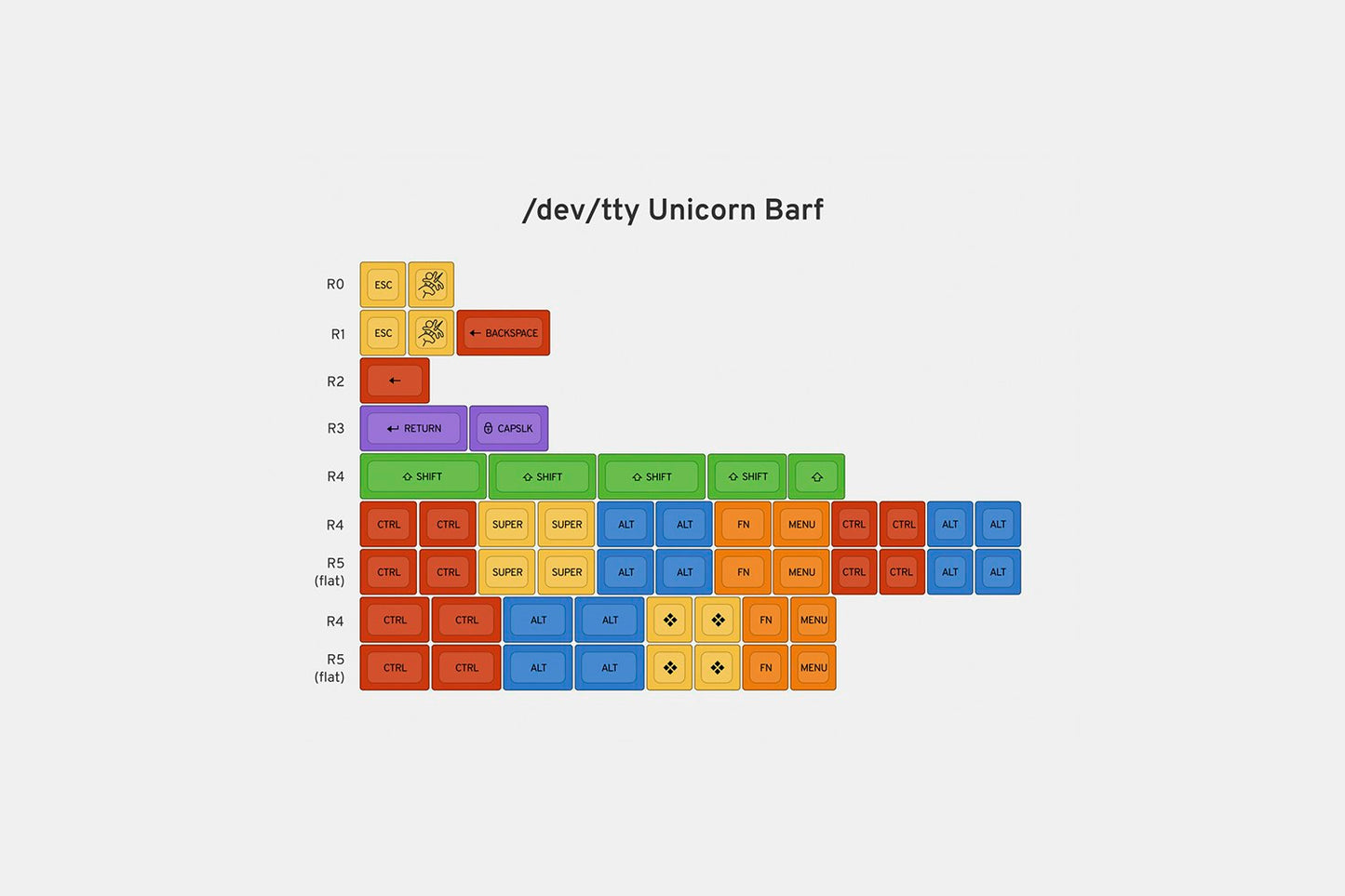 Drop + Matt3o /dev/tty MT3 Custom Keycap Set R3 - RGB
