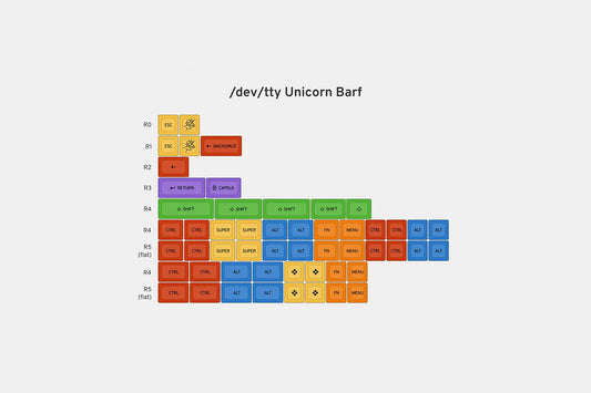 Drop + Matt3o /dev/tty MT3 Custom Keycap Set R3 - RGB