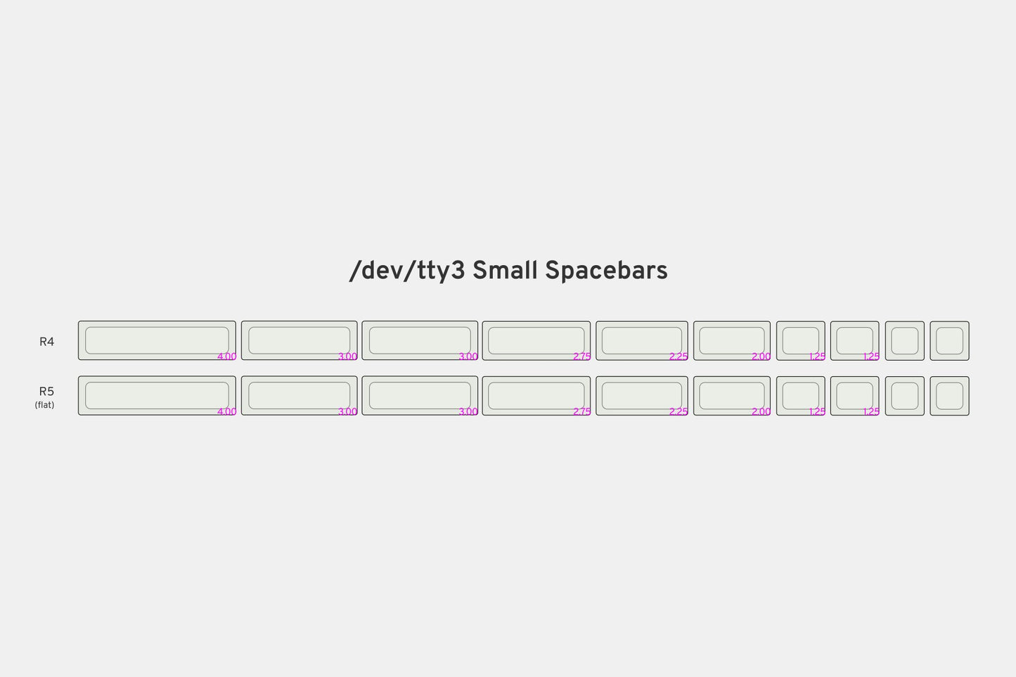 Drop + Matt3o /dev/tty MT3 Custom Keycap Set R3 - Small Spacebars Kit