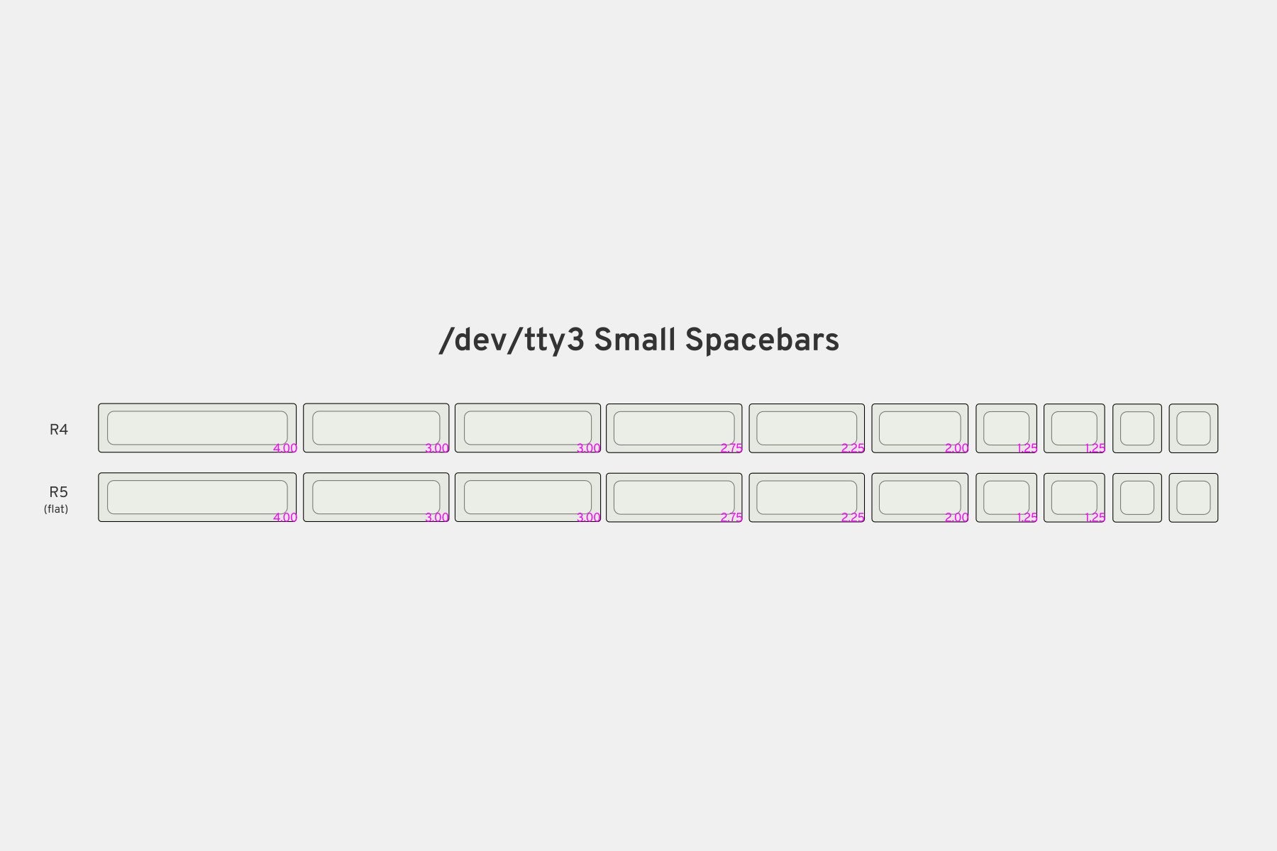 Drop + Matt3o /dev/tty MT3 Custom Keycap Set R3 - Small Spacebars Kit