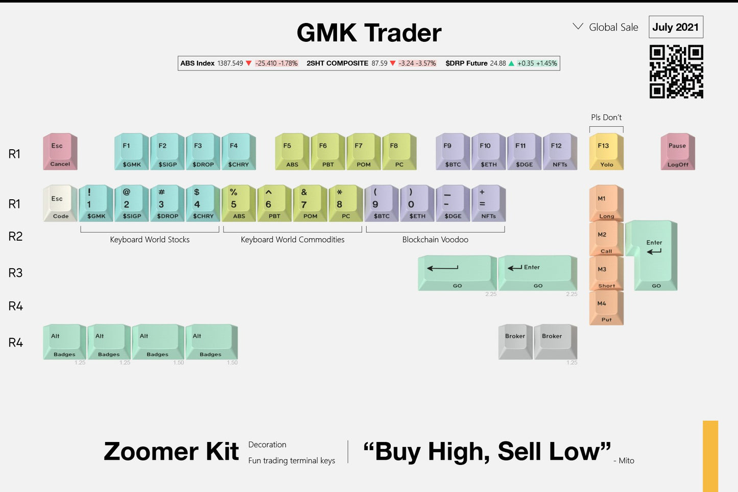 Drop + MiTo GMK Trader Custom Keycap Set - Zoomer Kit