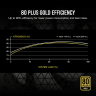 RM Series™ RM750 — 750 Watt 80 PLUS Gold Fully Modular ATX PSU