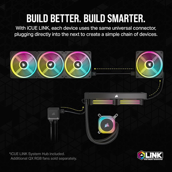 iCUE LINK H100i RGB AIO Liquid CPU Cooler - White (Refurbished)