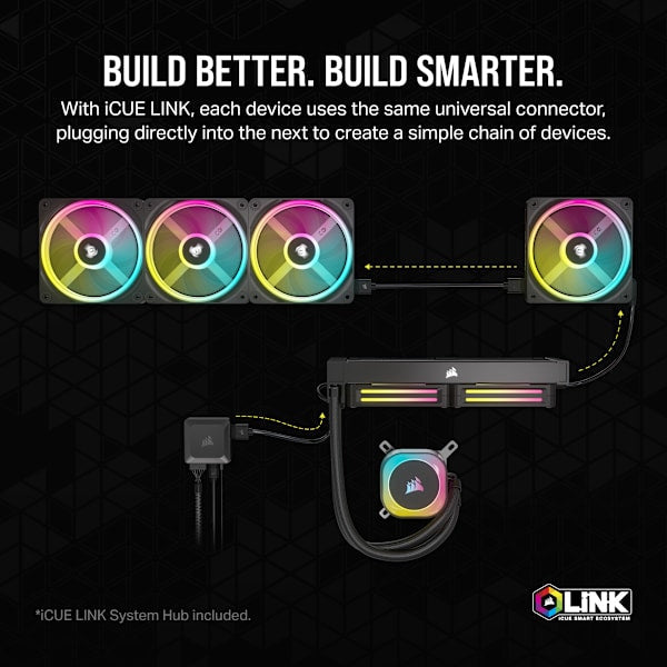iCUE LINK QX140 RGB 140mm PWM PC Fans Starter Kit with iCUE LINK System Hub - White (Refurbished)