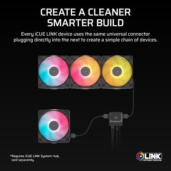iCUE LINK RX120 II RGB PWM PC Fan Expansion