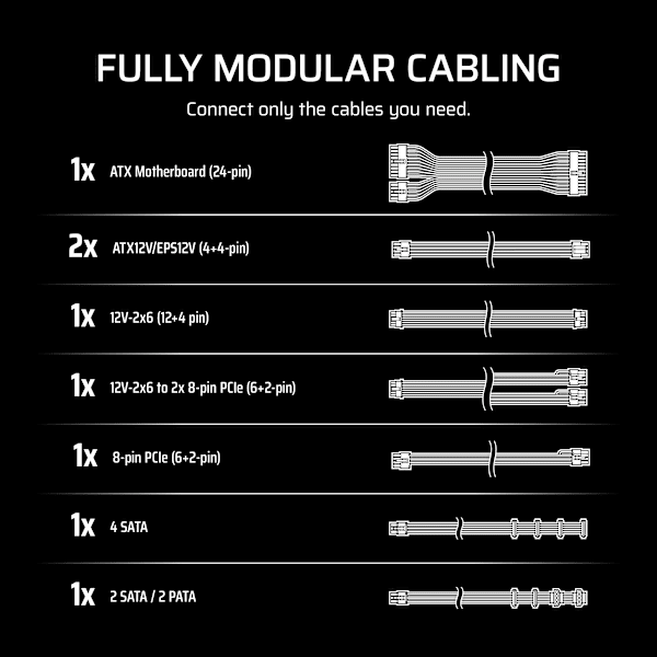 RMe Series RM750e - Fully Modular Low-Noise ATX Power Supply - White (Revival Series)
