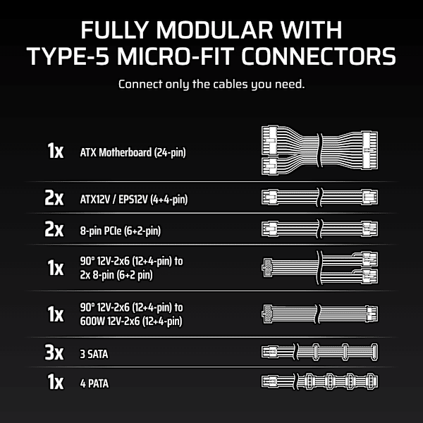 RM850x SHIFT Fully Modular ATX Power Supply